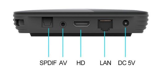 UMix Player Port Diagram